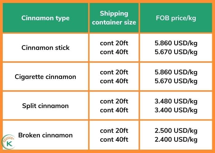 Harga kayu manis per kg